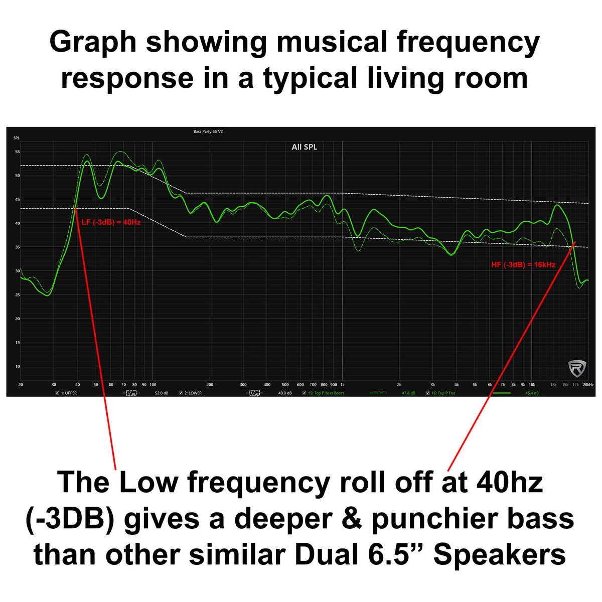 BASS PARTY 65 V2 2-Pack