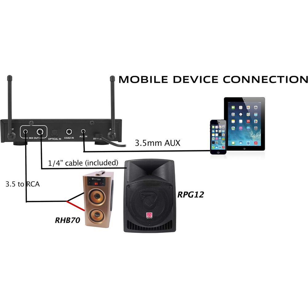 RKI60 Dual UHF Mics + HTS45 5.1 Home Theater Bundle