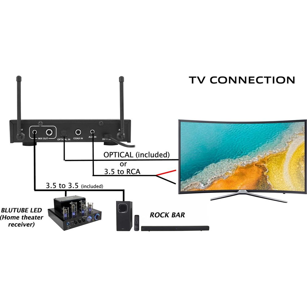 RKI60 Dual UHF Mics + HTS45 5.1 Home Theater Bundle