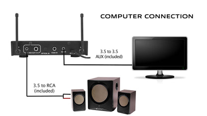 Rockville RKI60 Dual UHF 8 Chan Wireless Microphone Karaoke Interface and Mic Mixer