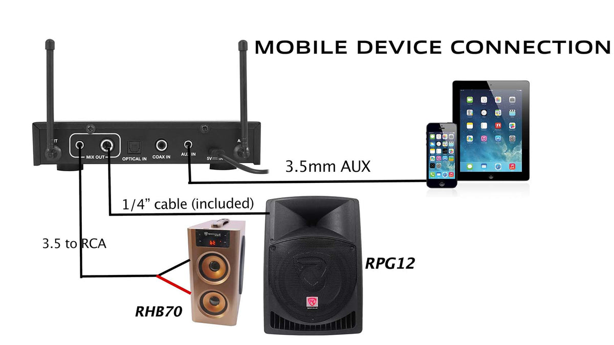 Rockville RKI60 Dual UHF 8 Chan Wireless Microphone Karaoke Interface and Mic Mixer
