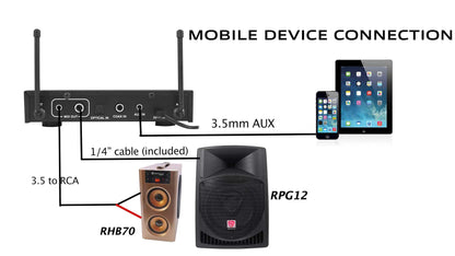 Rockville RKI60 Dual UHF 8 Chan Wireless Microphone Karaoke Interface and Mic Mixer