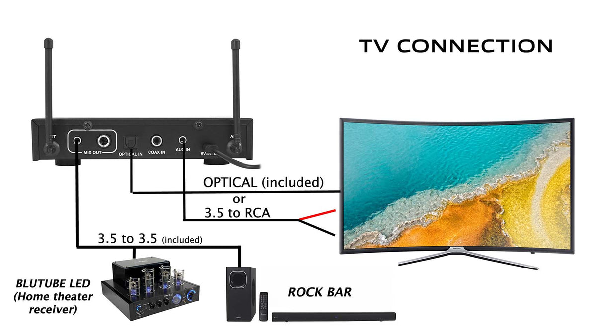 Rockville RKI60 Dual UHF 8 Chan Wireless Microphone Karaoke Interface and Mic Mixer
