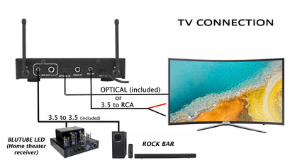 Rockville RKI60 Dual UHF 8 Chan Wireless Microphone Karaoke Interface and Mic Mixer