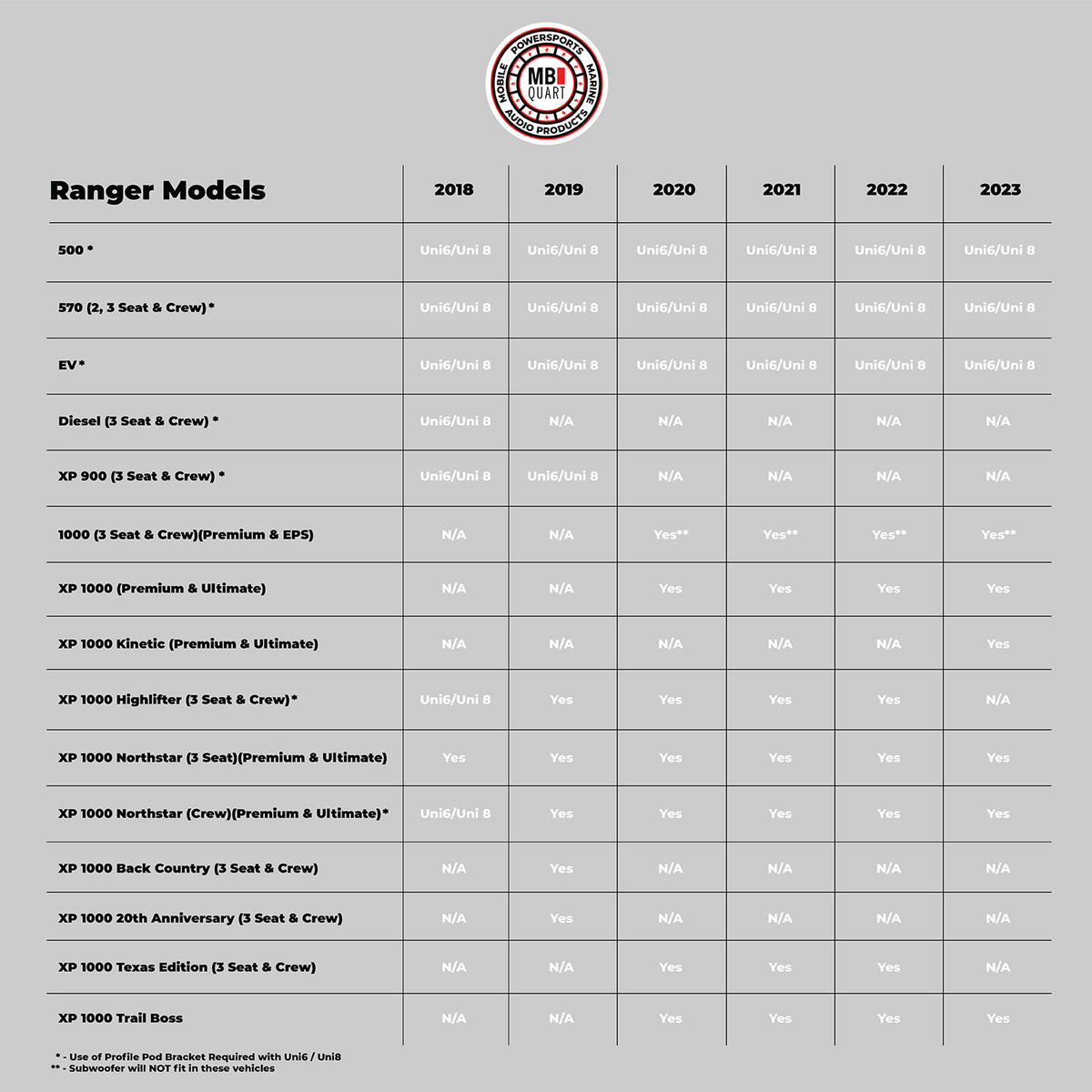 MB QUART MBQRG-STG2-RC-1 (2) Speakers+Amp For 2018+ Polaris RANGER Ride Command