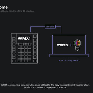 American DJ ADJ WMX1 Wolfmix Powered DMX LED Lighting Controller+Home Speaker