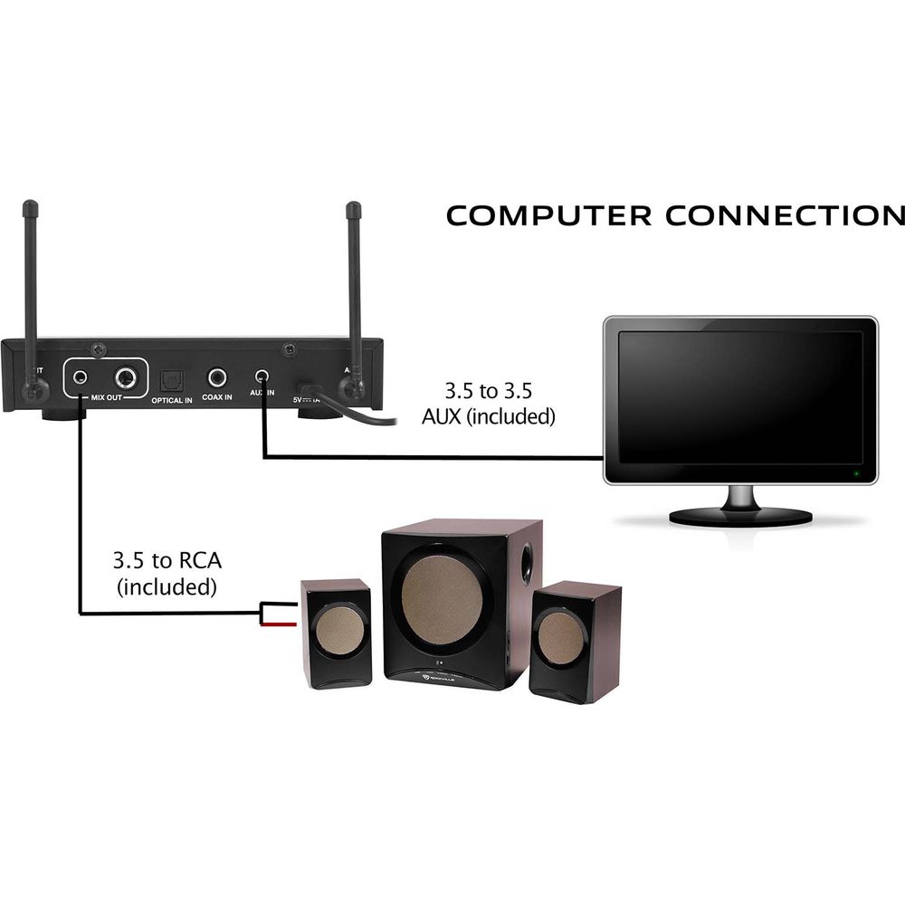 RKI60 Dual UHF Mics + HTS45 5.1 Home Theater Bundle