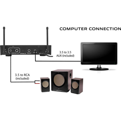 RKI60 Dual UHF Mics + HTS45 5.1 Home Theater Bundle